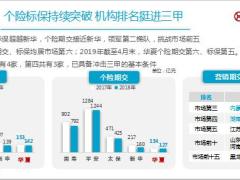 华夏保险2020版公司简介18页.pptx