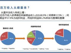 团队管理投资未来2020年工作安排33页.pptx