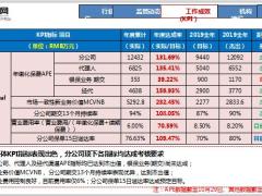 2019年年终工作总结环境与能力分析及2020年经营策略38页.ppt