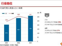 代理人渠道发展年度总结及2020经营重点工作规划57页.ppt