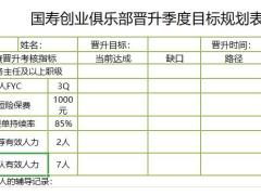 创业俱乐部晋升季度月度目标规划表2页.xlsx