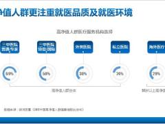太平卓越精英环球医疗保险背景产品特色形态投保示例32页.pptx