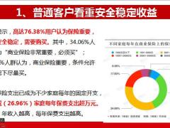 国寿鑫享至尊四大金句让你狂卖25页.pptx