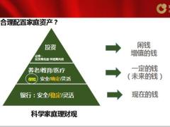 国寿康宁2019版科学理财方式社保与商保的关系含备注36页.pptx