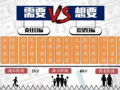 华夏10月新人班福临门赢家版56页.pptx