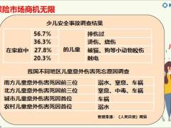 新华人寿成长无忧少儿市场专题25页.pptx