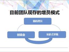 靶向式增员系统介绍流程介绍72页.pptx