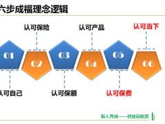 异议处理类型促成方法课程训练含备注36页.pptx