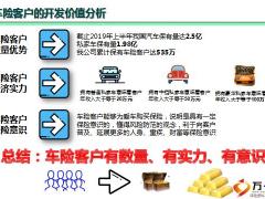 车险客户开发开发策略配套逻辑训练30页.pptx