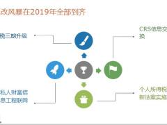 财税变革中的财富管理76页.pptx