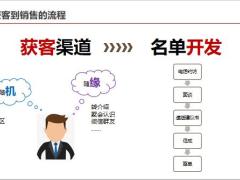 客户经营从名单到客户加分包目标行动37页.pptx