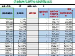 信泰锦绣传承利益演示速查表5页.xlsx