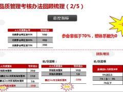 国寿主管新人业务品质管理13页.pptx