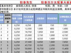 信泰人寿百万无忧保费速查表6页.xlsx