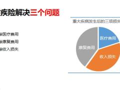 医生为什么需要健康险幸福健康人生尊享版14页.pptx