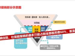 医生为什么要买健康险幸福健康人生尊享版28页.pptx