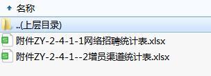 网络招聘增员渠道统计表.rar