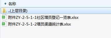 社区增员登记一览增员渠道统计表.rar