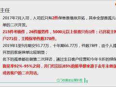 寻找孤儿保单客户的意义方法注意事项33页.pptx