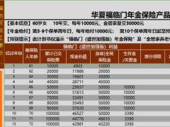 华夏福临门盛世加强版金管家赢家版速查表4页.xlsx