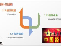 宏观经济形势前瞻及专业赋能59页.pptx