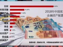 利率下行下的金融选择17页.pptx