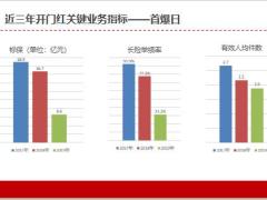 对自己对客户对年金险对产品的认知41页.pptx