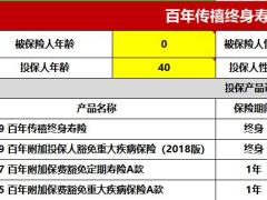 百年传禧终身寿险简版计划书速查表.xlsx