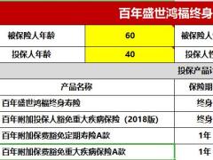 百年盛世鸿福终身寿险简版计划书速查表.xlsx