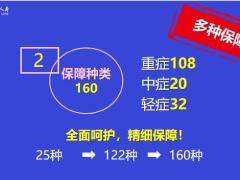 富德生命康健无忧2019版绿通活动产品讲解27页.pptx