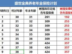 百年盛世金典终身年金险简版计划书速查表.xlsx