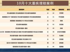 2019年10月泰康人寿十大赔案15页.ppt