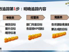绩效管理系统概述运作45页.pptx