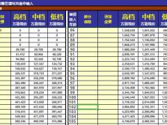华夏福临门全能保险产品计划盛世加强版速查表.xlsx