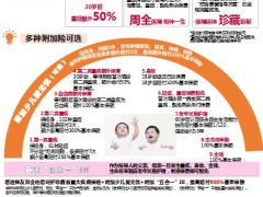友邦全佑倍呵护珍藏版产品特色利益解析2页.pptx