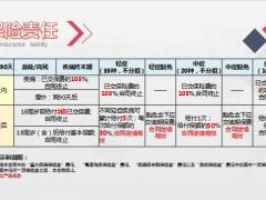 光大永明童佳保保险责任亮点核保标准增值服务含备注28页.pptx