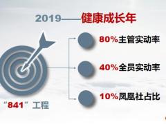 2019培训工作经营思路核心梳理29页.pptx