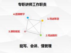 如何成为一名好讲师24页.pptx