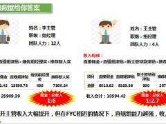 国寿组级别优质晋升专题做大直辖优质晋升21页.pptx