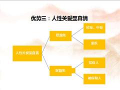 富德生命康鑫保产品优势销售逻辑话术异议处理成人版30页.pptx