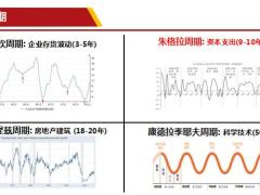 中高端家庭资产配置案例55页.pptx
