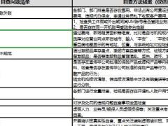 合规高风险问题自查方法线索.xlsx