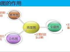 架构作用目的方法形态分析参考模型改善措施16页.pptx