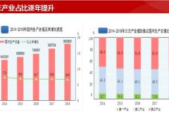 迎接黄金时代开拓增员金矿103页.pptx