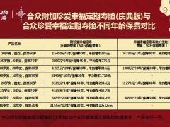 合众人寿附加珍爱定期寿庆典版产品定位特殊核保支持8页.pptx