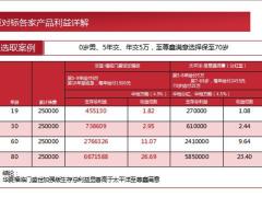 2020年开门红年金及万能产品一览华夏对标各家产品利益详解17页.pptx