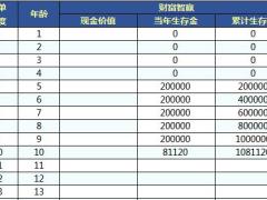 太平财富智赢年金保险利益演示表速查表.xlsx