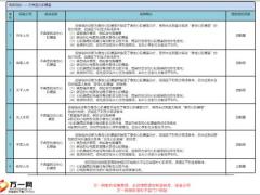 高发轻症对比不典型心梗3页.pptx