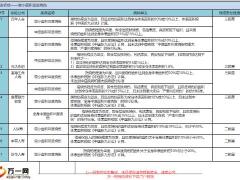 高发轻症对比较小面积三度烧伤2页.pptx