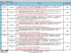 高发轻症对比轻度脑中风后遗症3页.pptx